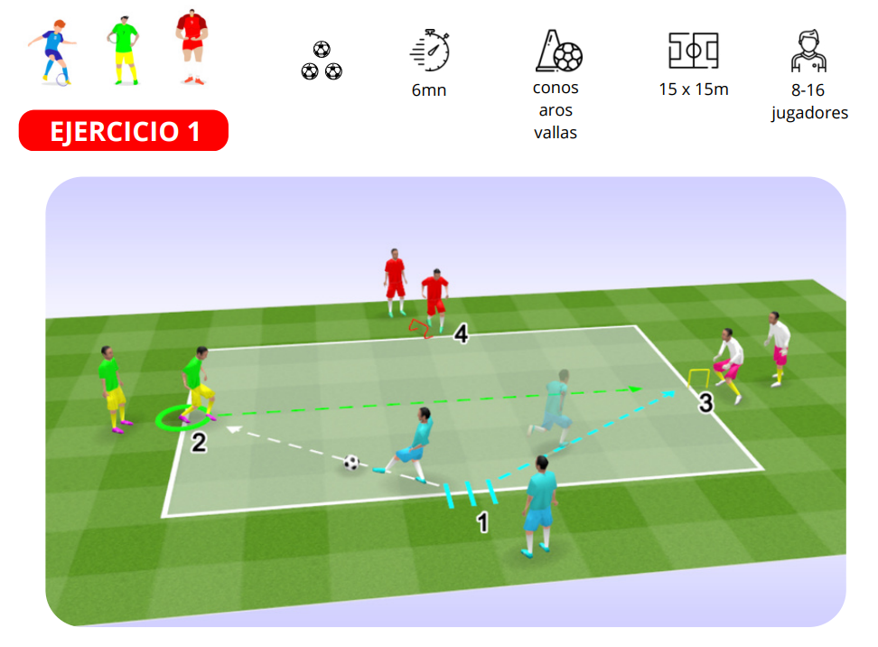 Ejercicio 1: rondo de pases y desmarque en 15x15m